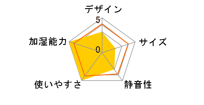 KCM6013A�̃��[�U�[���r���[