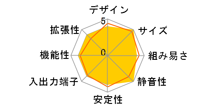 Cubi-055BJP-W7550UXX�̃��[�U�[���r���[