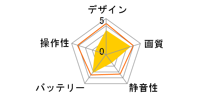 Galaxy Visitor 6 PRO RTF�L�b�g NE201947 [�O���[��]�̃��[�U�[���r���[