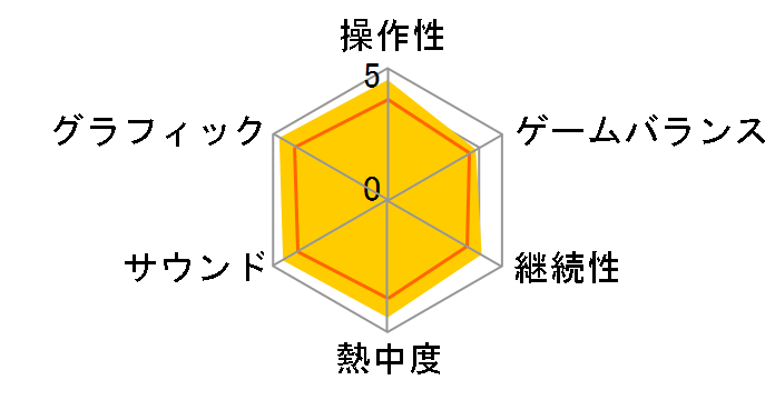 Bloodborne The Old Hunters Edition [�ʏ��]�̃��[�U�[���r���[