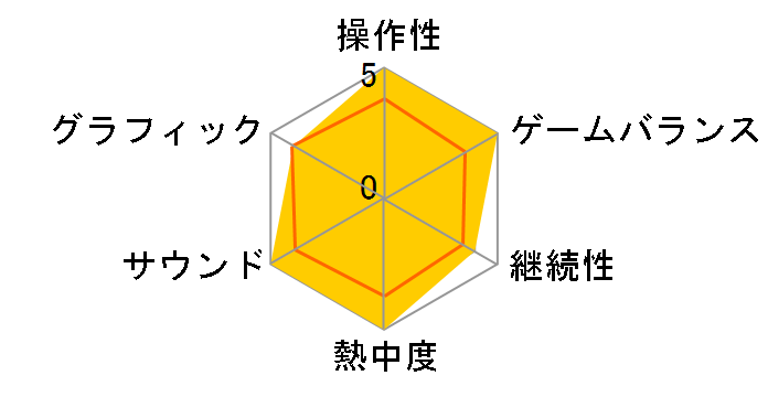 Bloodborne The Old Hunters Edition [��������]�̃��[�U�[���r���[