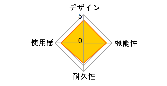 ���C�����X�T���E���h�w�b�h�Z�b�g CUHJ-15001�̃��[�U�[���r���[