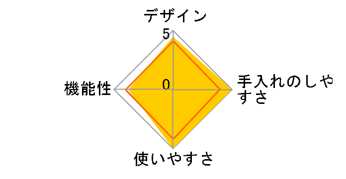 ���[�O���g�t�@�N�g���[ TKY-41R�̃��[�U�[���r���[