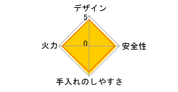 �J�Z�b�g�t�[ �B�l�X����II CB-TS-1�̃��[�U�[���r���[