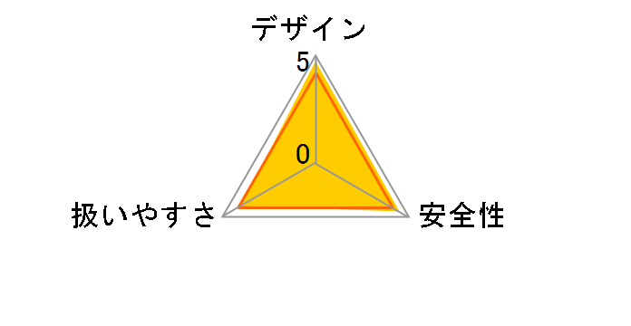 JR104DZ�̃��[�U�[���r���[