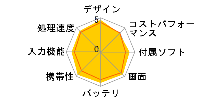 iPad mini 4 Wi-Fi+Cellular 128GB MK762J/A SIM�t���[ [�X�y�[�X�O���C]�̃��[�U�[���r���[