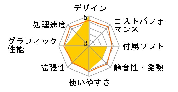 FRFSH810/KD2 FS�V���[�Y H81�}�U�[�{�[�h���� Windows10���f���̃��[�U�[���r���[