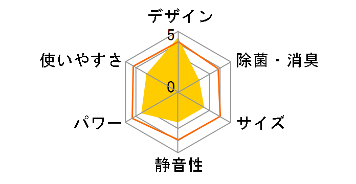 �X�e�����X�E�N���[�� �����܂��� RAS-X22F�̃��[�U�[���r���[