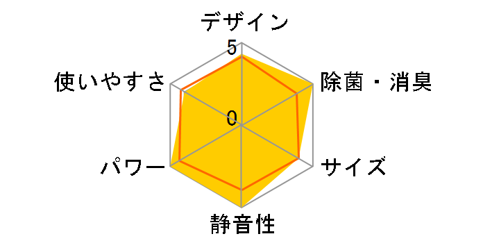 �X�e�����X�E�N���[�� �����܂��� RAS-X80F2�̃��[�U�[���r���[