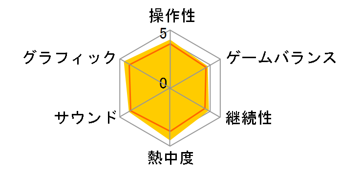 Horizon Zero Dawn [�ʏ��]�̃��[�U�[���r���[