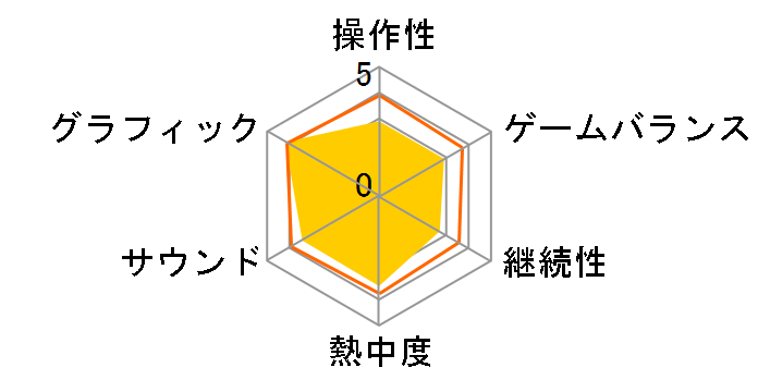 �@����m�K���_�� EXTREME VS-FORCE�̃��[�U�[���r���[