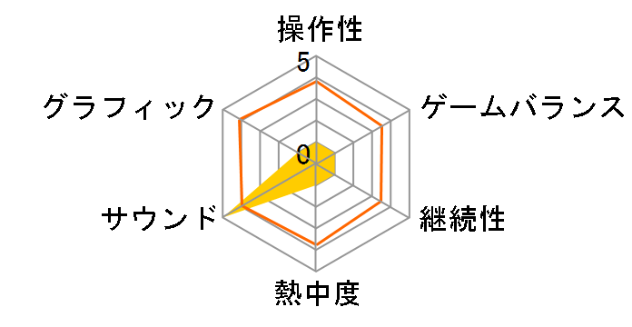 ���S�`2 [�ʏ��] [PS3]�̃��[�U�[���r���[