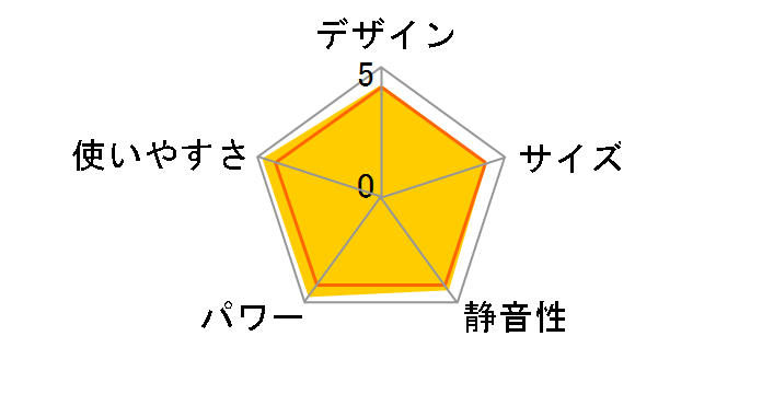 �X�����J�[�{�� DH-C915�̃��[�U�[���r���[