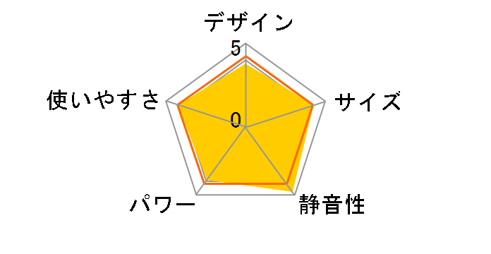 �R�A�q�[�g�X���� DH-915R�̃��[�U�[���r���[