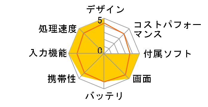 Iconia One 7 B1-760HD�̃��[�U�[���r���[