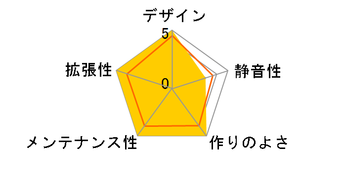 MasterCase 5 MCX-0005-KKN00�̃��[�U�[���r���[