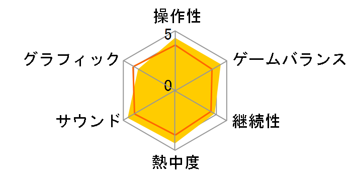 THE KING OF FIGHTERS XIV�̃��[�U�[���r���[