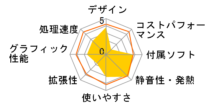 m-Stick MS-NH1-W10�̃��[�U�[���r���[