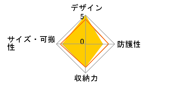 DAC-001ARM1 [���ʃO���[��]�̃��[�U�[���r���[