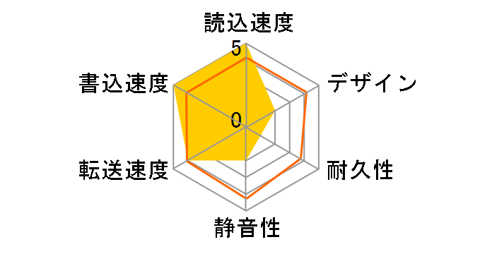 HD-HN024T/R6�̃��[�U�[���r���[