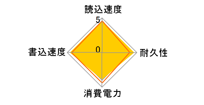 Z400s SD8SBAT-256G-1122�̃��[�U�[���r���[
