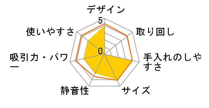 VS-YQ3840�̃��[�U�[���r���[