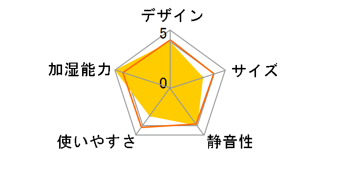 HD-9015-H [�O���[]�̃��[�U�[���r���[