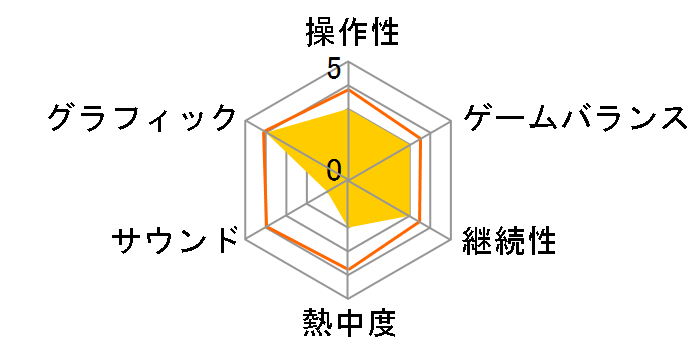 �����p���t���v���싅2016 [PS3]�̃��[�U�[���r���[