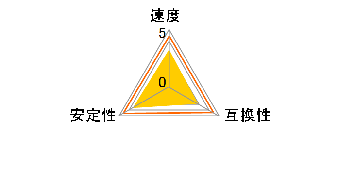 DCDDR4-2133-8GB HS [DDR4 PC4-17000 4GB 2���g]�̃��[�U�[���r���[