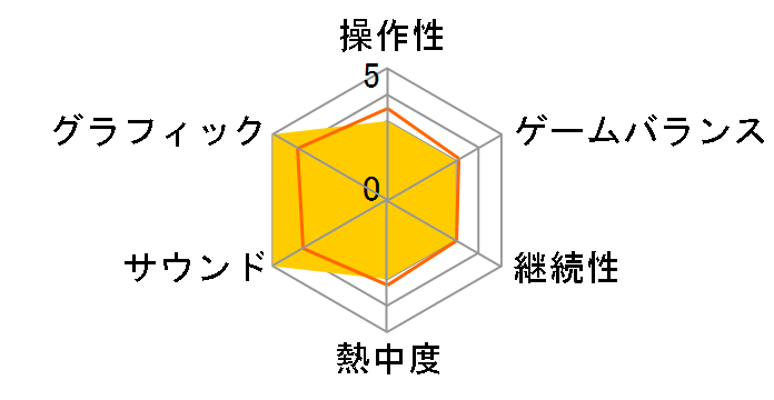 �O���u13 [Xbox One]�̃��[�U�[���r���[