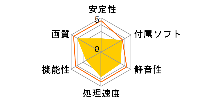 Geforce GTX960 OC NE5X960S1041-2061F [PCIExp 2GB] �h�X�p��Web���胂�f���̃��[�U�[���r���[