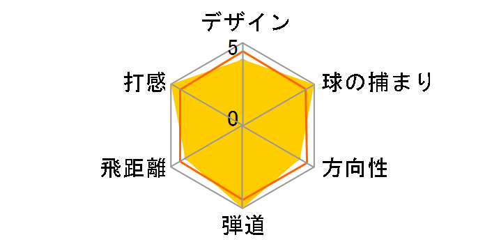 MP FLI-HI ���[�e�B���e�B�[[NS PRO MODUS3 SYSTEM3 TOUR125 �t���b�N�X�FS ���t�g�F21]�̃��[�U�[���r���[