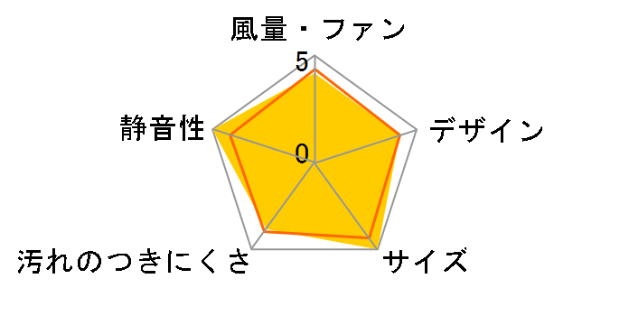 FY-17S7�̃��[�U�[���r���[