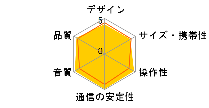 Olasonic TW-D9HDM�̃��[�U�[���r���[