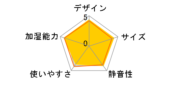 �p�[�\�i���ێ��@ HSH-101-GY [�O���[�W��]�̃��[�U�[���r���[