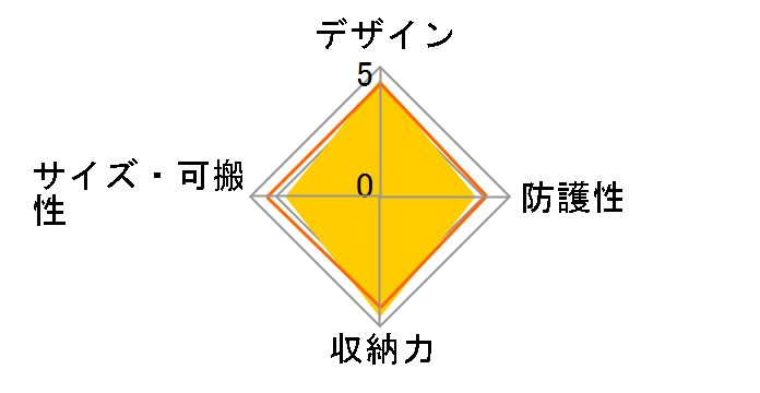 MB MS-BP-IGR [�J�[�L]�̃��[�U�[���r���[