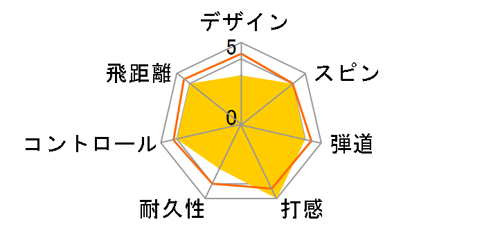 �X���N�\�� �f�B�X�^���X 2015�N���f�� [�p�b�V�����C�G���[]�̃��[�U�[���r���[