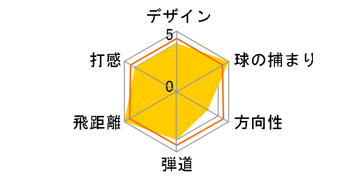 �O���[�g �r�b�O �o�[�T �t�F�A�E�F�C�E�b�h DIVINE NINE [BIG BERTHA �t���b�N�X�FR]�̃��[�U�[���r���[