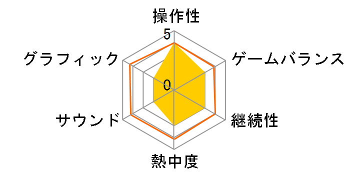 �␯���� ���V�{�������_ [Wii U]�̃��[�U�[���r���[