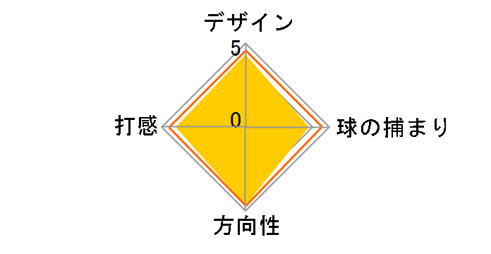 �X�R�b�c�f�[�� TR Anser 2 �p�^�[ ���ߋ@�\�Ȃ����f�� [34�C���`]�̃��[�U�[���r���[