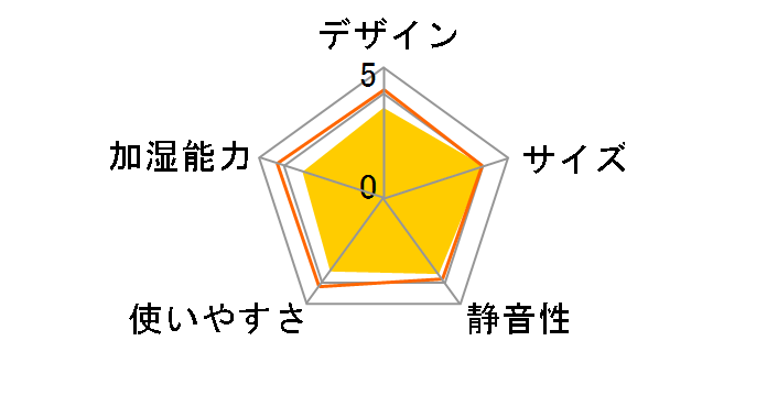 SHM-120D [�u���[]�̃��[�U�[���r���[