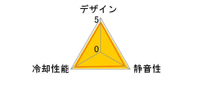 Riing 12 CL-F042-PL12SW-A�̃��[�U�[���r���[