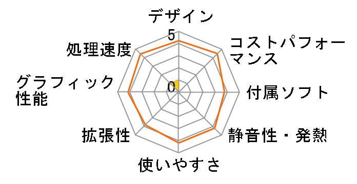 FMV ESPRIMO WH�V���[�Y WW1/W FMVWWW1B [�X�m�[�z���C�g]�̃��[�U�[���r���[