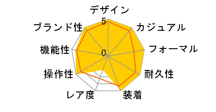 �^�O�z�C���[ �t�H�[�~����1 WAZ111A.BA0875�̃��[�U�[���r���[