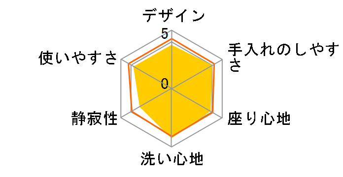 KM�V���[�Y TCF8PM52 #SR2 [�p�X�e���s���N]�̃��[�U�[���r���[