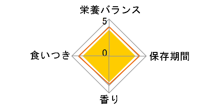 �V�[�U�[ �p�E�` �����p ���������� ��ؓ��� 70g�̃��[�U�[���r���[