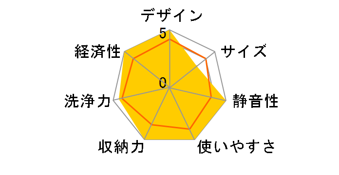 AEG F99705VI1P�̃��[�U�[���r���[