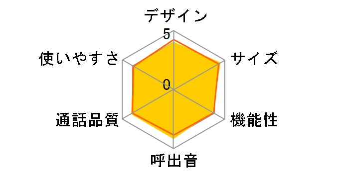 TF-SA15S�̃��[�U�[���r���[