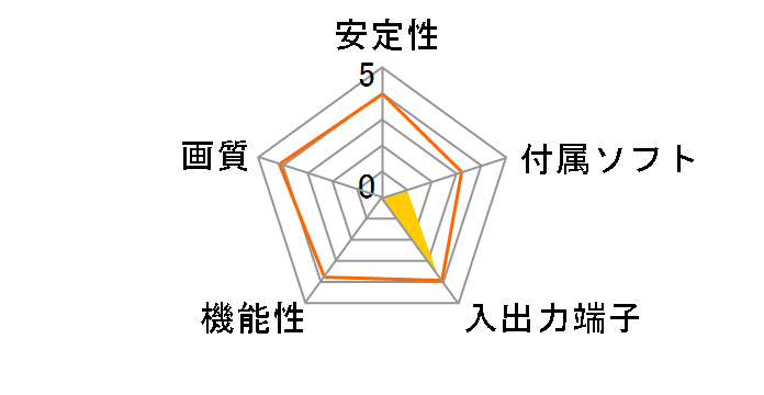 PC-SDVD/U2G2�̃��[�U�[���r���[