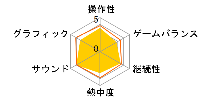 �h���S���N�G�X�gX �I�[���C�������p�b�P�[�W(ver.1+ver.2+ver.3) [WIN]�̃��[�U�[���r���[